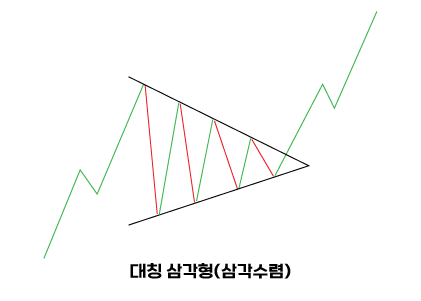 대칭 삼각형(삼각수렴).png